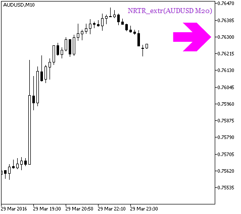 图例.1. NRTR_extr_HTF_Signal. 趋势持续信号