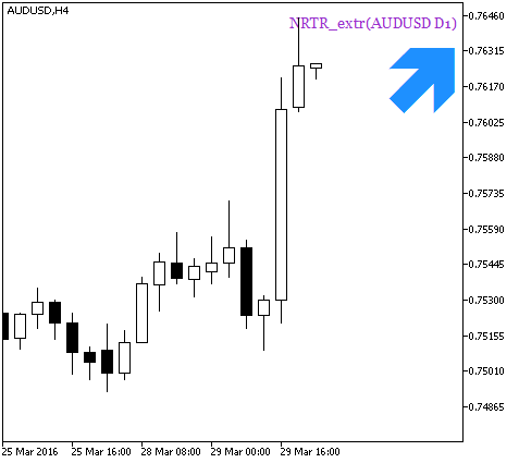 图例.2. NRTR_extr_HTF_Signal. 交易信号