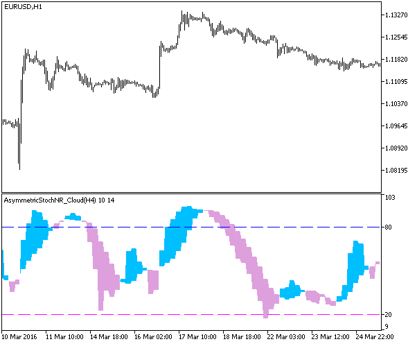 图例.1. AsymmetricStochNR_Cloud_HTF 图例.1. AsymmetricStochNR_Cloud_HTF