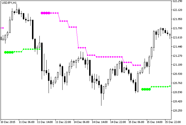 图例.1. PriceChannel_Stop_HTF 图例.1. PriceChannel_Stop_HTF
