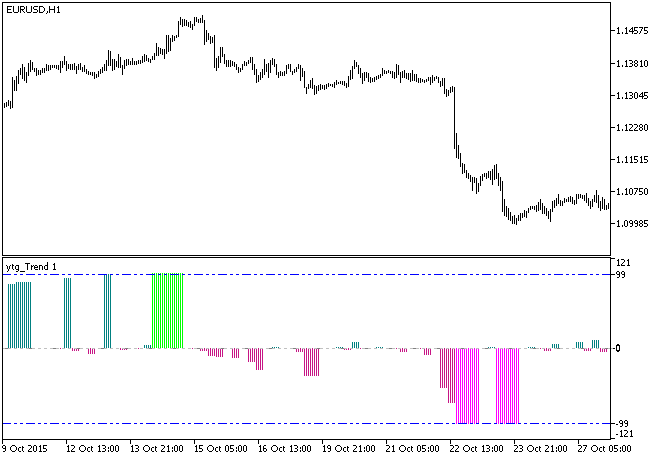 图例.1. 指标 ytg_Trend_HTF 图例.1. 指标 ytg_Trend_HTF