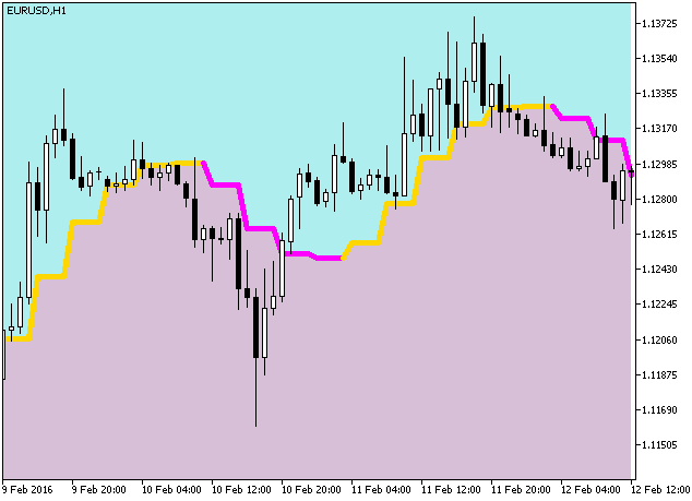 图例.1. 指标 ColorJFatl_Cloud_HTF 图例.1. 指标 ColorJFatl_Cloud_HTF
