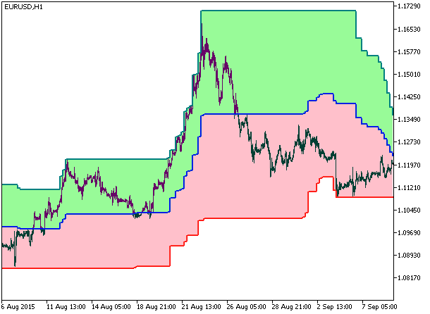 图例.1. PChannel3Cloud_HTF 图例.1. PChannel3Cloud_HTF