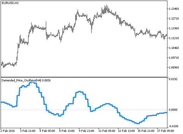 Detrended_Price_Oscillator_HTF Detrended_Price_Oscillator_HTF