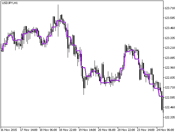 图例.1. VWAP_Close_HTF 图例.1. VWAP_Close_HTF
