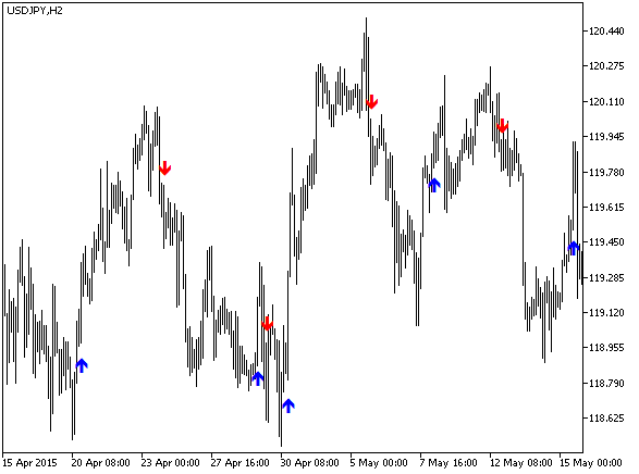 图例.1. trend_arrows_sign 图例.1. trend_arrows_sign