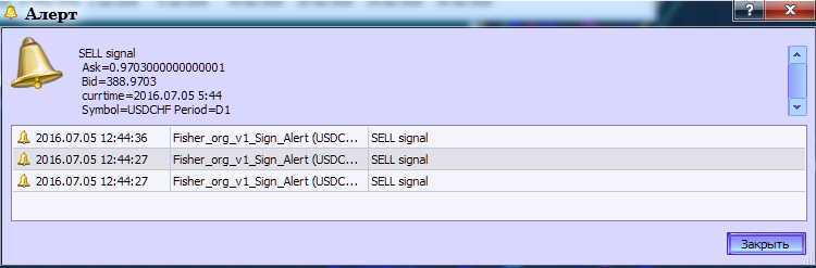 图例.2. 指标 Fisher_org_v1_Sign 生成警报。 图例.2. 指标 Fisher_org_v1_Sign 生成警报。