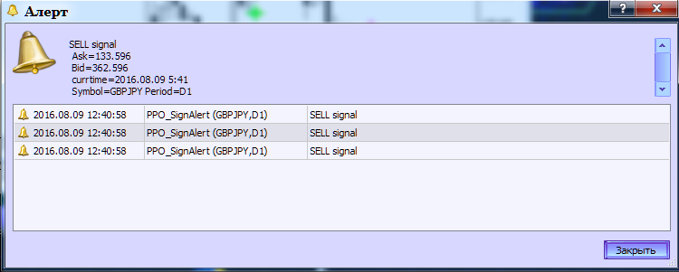 图2. PPO_SignAlert 指标。生成提醒。
