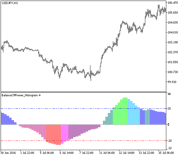 图例.1. 指标 BalanceOfPower_Histogram_HTF 图例.1. 指标 BalanceOfPower_Histogram_HTF