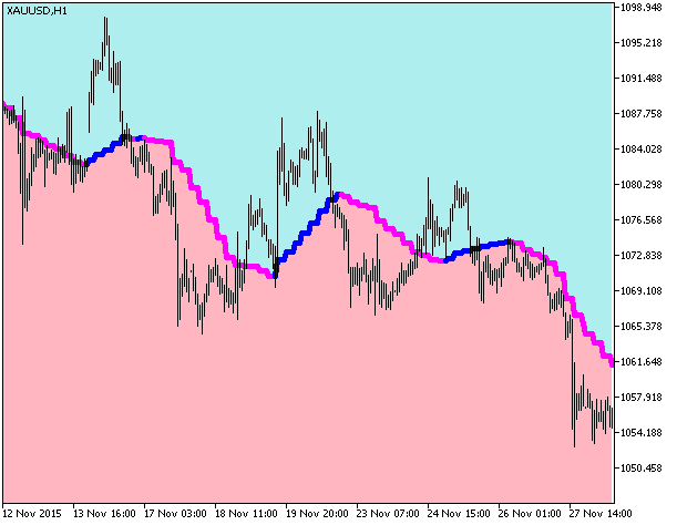 图例.1. 指标 Volume_Weighted_MA_Cloud_HTF 图例.1. 指标 Volume_Weighted_MA_Cloud_HTF