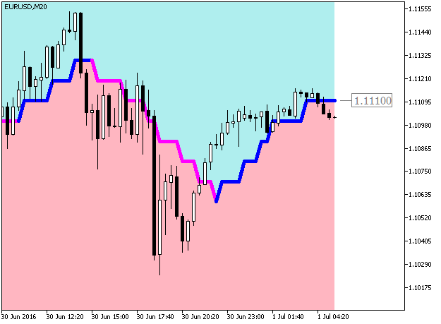 图例.1. 指标 Volume_Weighted_MA_Cloud_Digit 图例.1. 指标 Volume_Weighted_MA_Cloud_Digit