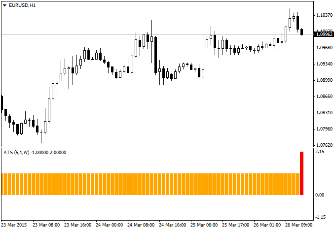 Alpha Trend Spotter Free Indikator MetaTrader 4