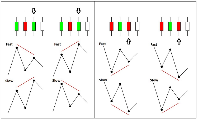 Abb. 1. Algorithmus der Signalerstellung