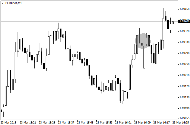 Free download of the 'Draw Ellipse' script by 'Forex.Taurus' for MetaTrader  4 in the MQL5 Code Base, 2015.03.23