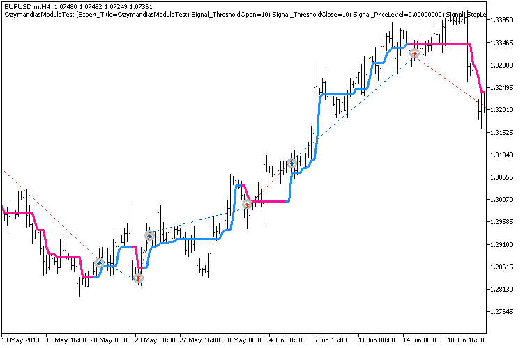 Demonstração do módulo