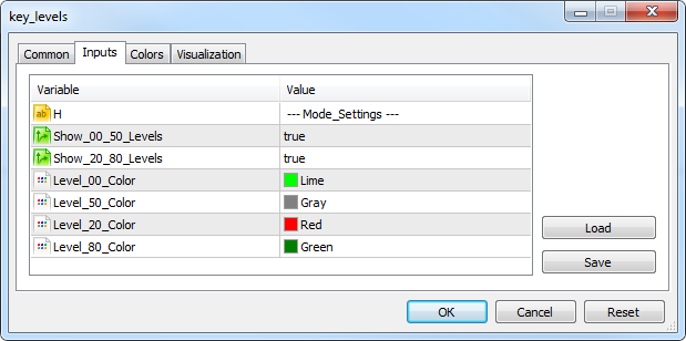 KeyLevels Indikator Eingabeparameter