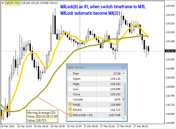 MALock on H1 on M15