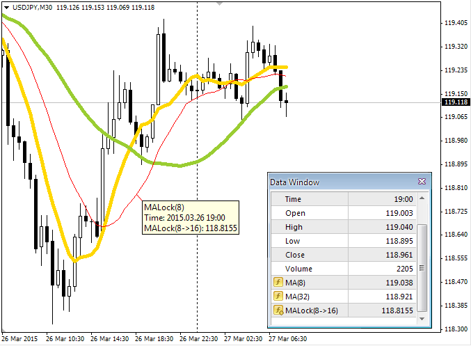 MALock(8) H1 en M30