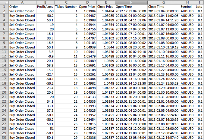 Exported Results