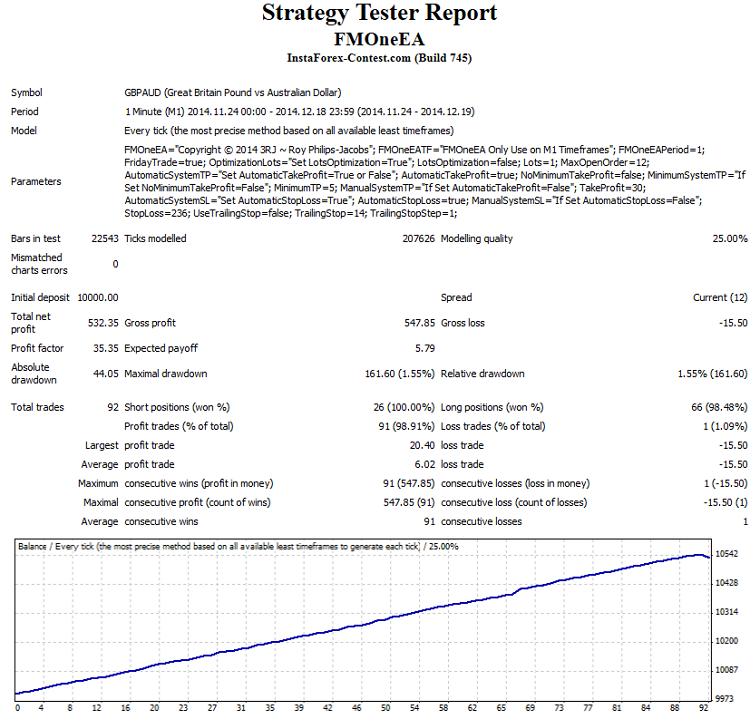 FMOneEA Expert Advisor für MetaTrader 4