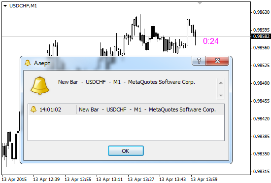 iClock_Mod1 indicator