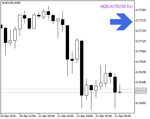 Fig.1. QQE_HTF_Signal. Signal of trend continuation