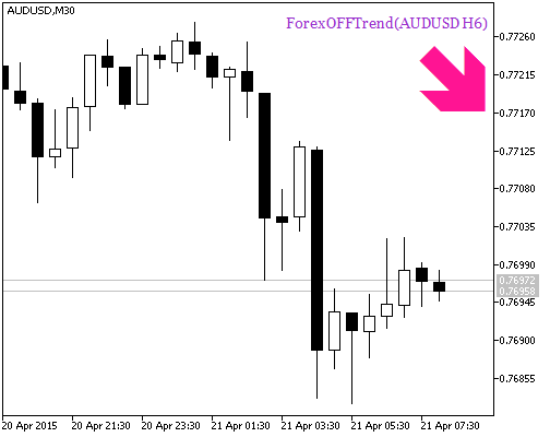 Fig.2. The ForexOFFTrend_HTF_Signal indicator Signal for a deal