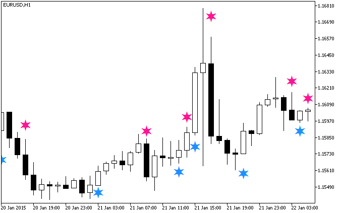 Abb. 1. Der AdaptiveRVISign Indikator