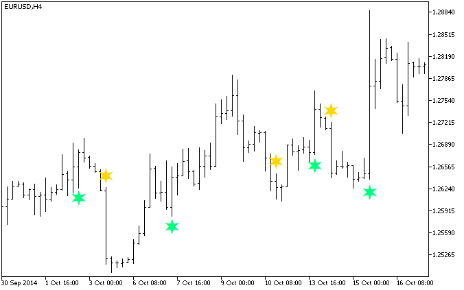 Fig. 1. The ForexProfitBoost_2nbSign indicator
