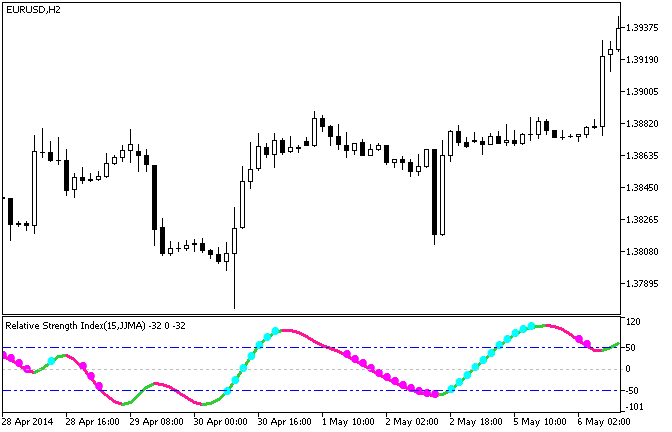 Fig.1. The XXRSX_StDev indicator