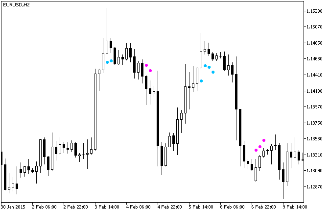 Fig.1. O indicador XXRSX_StDev_Signal