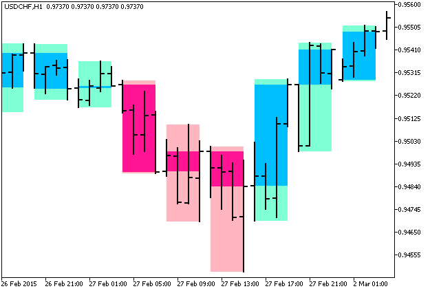 Рис.1. Индикатор BackgroundCandle_3LineBreak_HTF