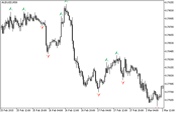 Рис.1. Индикатор MI_Fractal