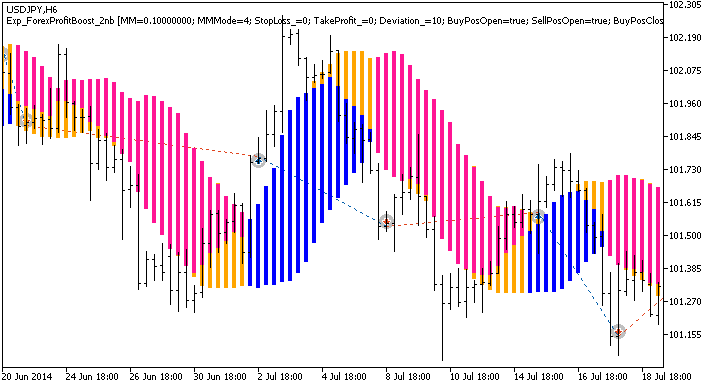 図１チャートでの約定の例