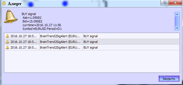图2. BrainTrend2SigAlert 指标. 生成提醒 图2. BrainTrend2SigAlert 指标. 生成提醒