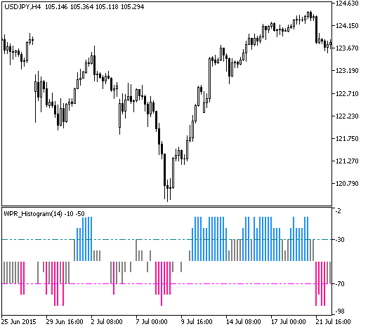 图1. WPR_Histogram_Round 图1. WPR_Histogram_Round
