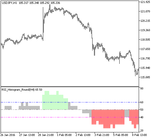 图1. RSI_Histogram_Round_HTF 图1. RSI_Histogram_Round_HTF