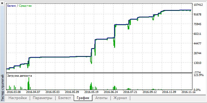 Ilan1.4 测试器