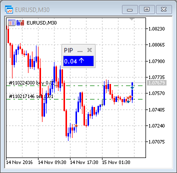 EURUSD EURUSD