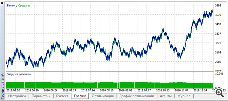 TREND_alexcud v_2 tester TREND_alexcud v_2 tester
