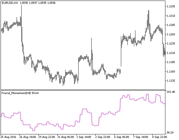 图例1. Fractal_Momentum_HTF 指标 图例1. Fractal_Momentum_HTF 指标