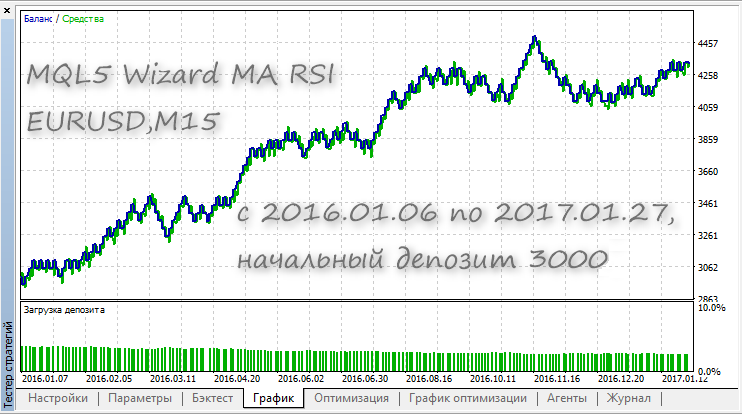 MQL5 向导 MA RSI 测试 MQL5 向导 MA RSI 测试