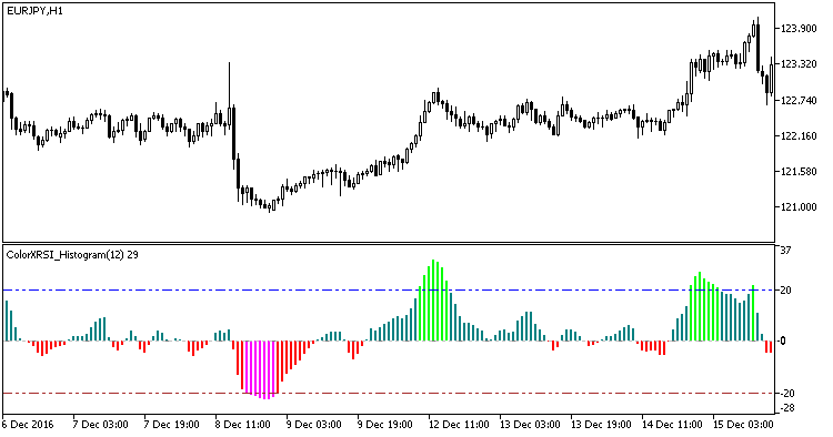 图1. ColorXRSI_Histogram 指标 图1. ColorXRSI_Histogram 指标