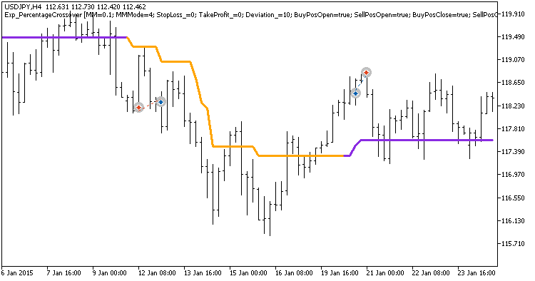 图 1. 在图表上交易的实例 图 1. 在图表上交易的实例