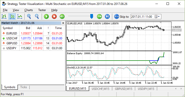 Multi Stochastic 测试 Multi Stochastic 测试