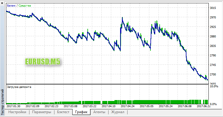 RabbitM2 EURUSD M5