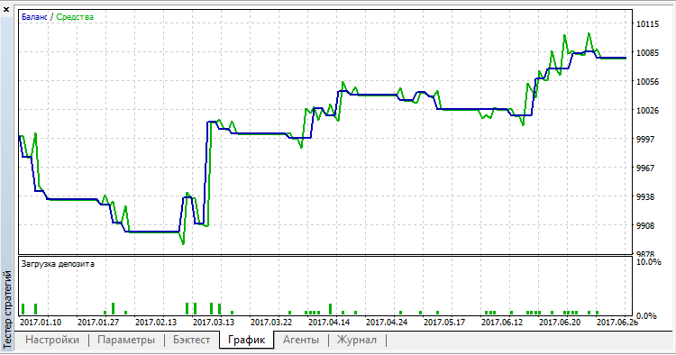 Trade in Channel 测试 Trade in Channel 测试