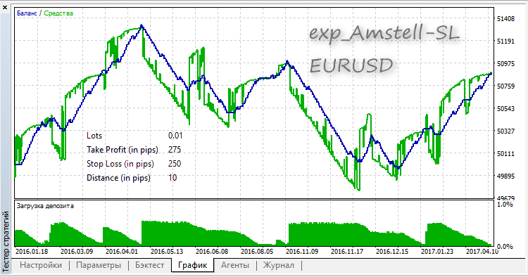 exp_Amstell-SL exp_Amstell-SL