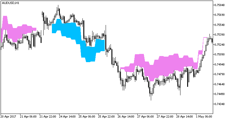 图例1. XMA_Divergence_HTF 指标 图例1. XMA_Divergence_HTF 指标