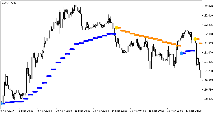 图 1. Omni_Trend_HTF 指标 图 1. Omni_Trend_HTF 指标